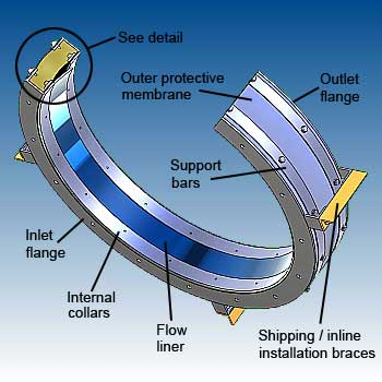 Circular EPDM acoustic flexible connections features image