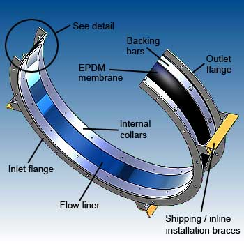 Circular EPDM flexible connections features image