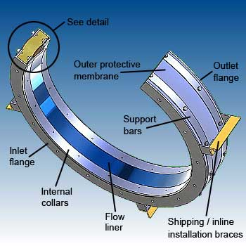 Circular PTFE acoustic flexible connections features