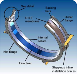 Circular PTFE flexible connections features