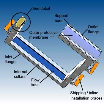 Rectangular EPDM acoustic flexible connections image