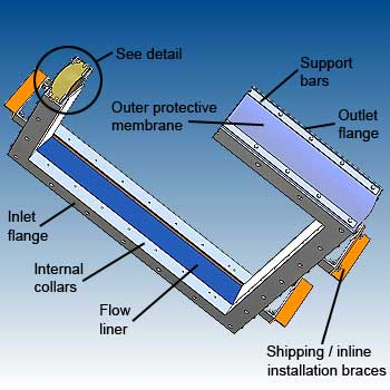 Rectangular PTFE acoustic flexible connection features