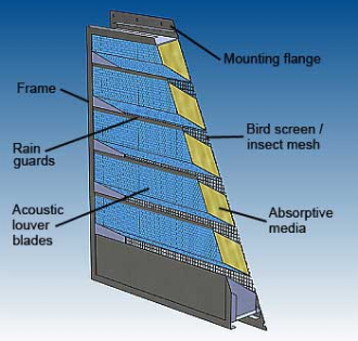 Acoustic Louver Model 142