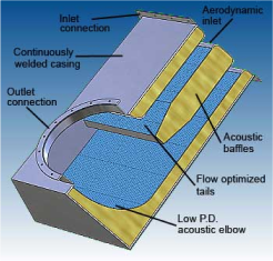 Inlet Box Silencer Model 133 image