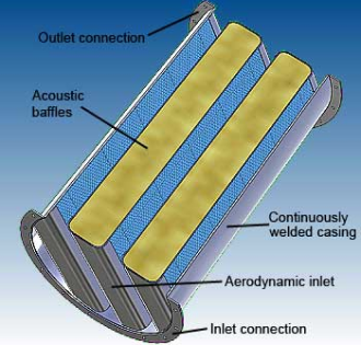 Parallel Baffle Circular Silencers Model 233