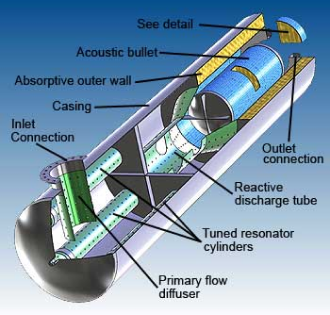 Reactive-Absorptive Mufflers Models 343 and 353