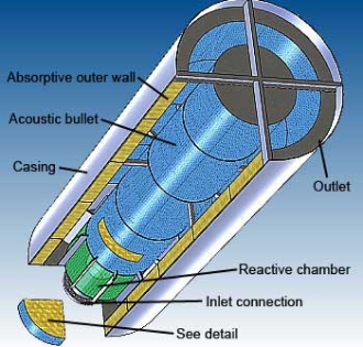 Reactive-Absorptive Vent Silencer